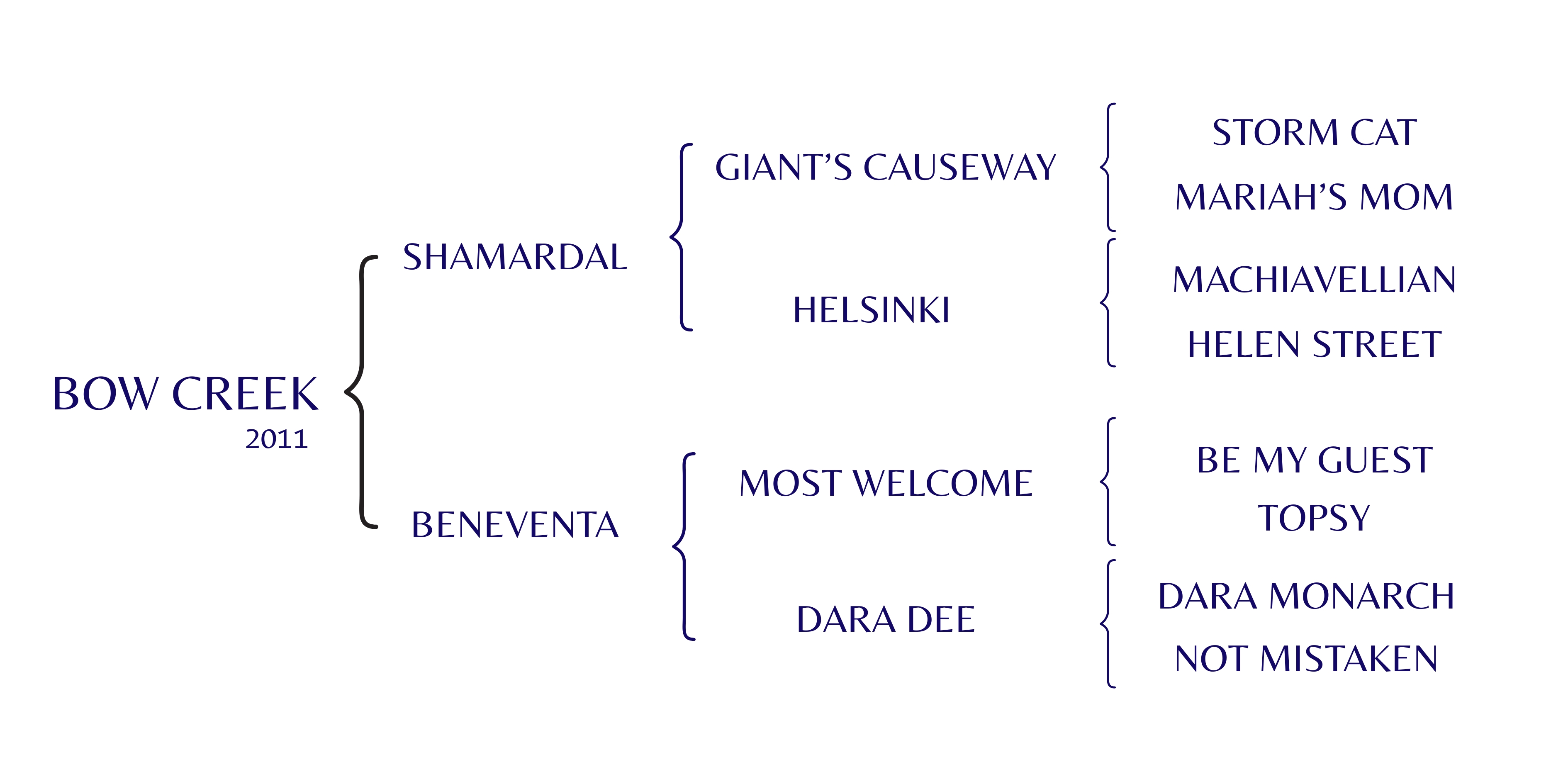Genealogía