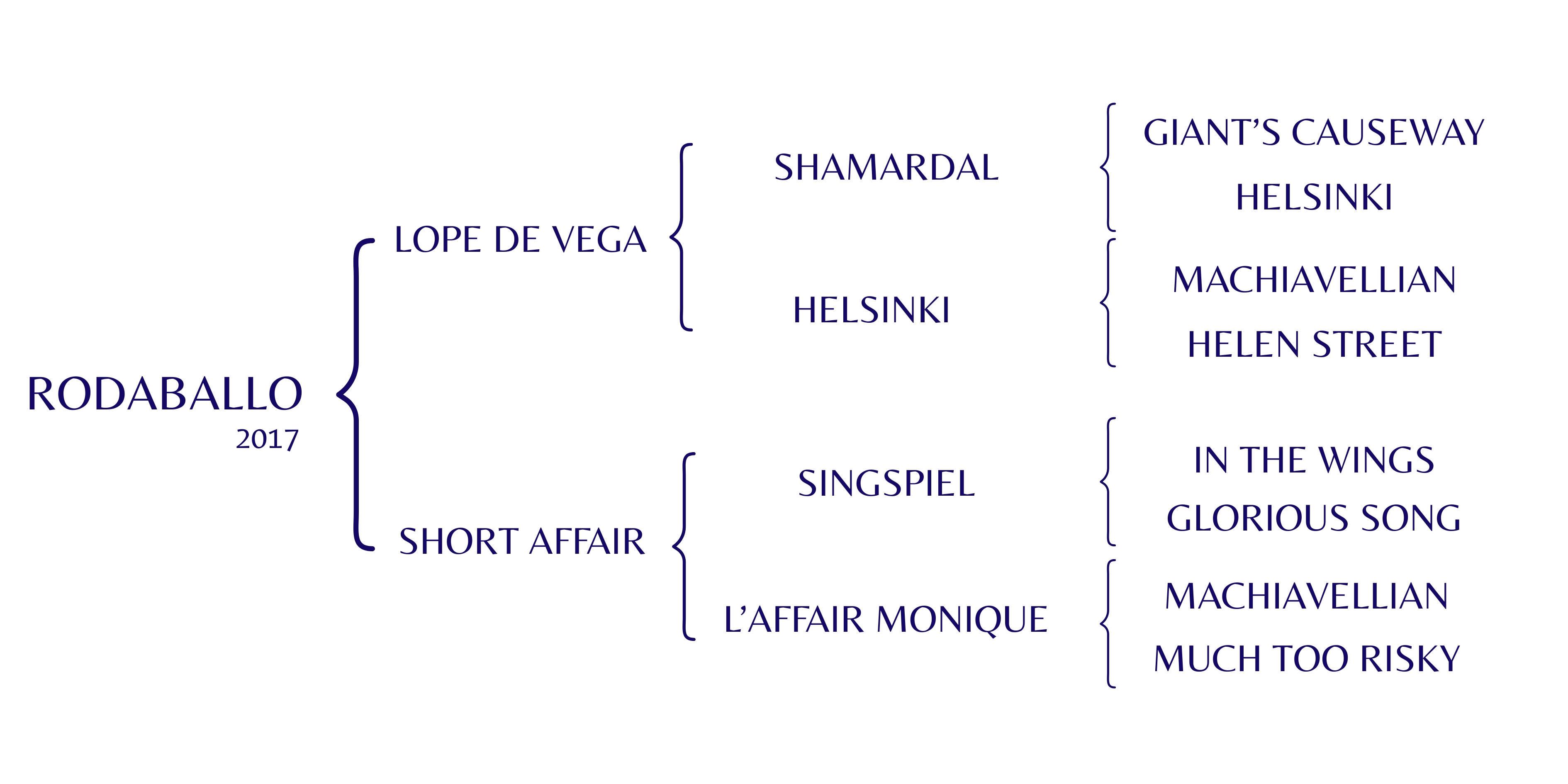 Genealogía